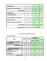 Diplomdarbs 'Finanšu darbības analīze uzņēmumā', 59.