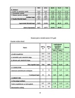 Diplomdarbs 'Finanšu darbības analīze uzņēmumā', 60.