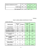 Diplomdarbs 'Finanšu darbības analīze uzņēmumā', 61.