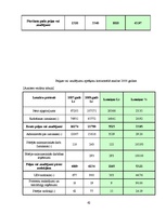 Diplomdarbs 'Finanšu darbības analīze uzņēmumā', 62.