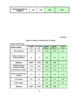 Diplomdarbs 'Finanšu darbības analīze uzņēmumā', 63.