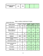 Diplomdarbs 'Finanšu darbības analīze uzņēmumā', 64.