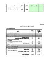 Diplomdarbs 'Finanšu darbības analīze uzņēmumā', 65.