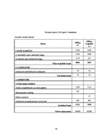 Diplomdarbs 'Finanšu darbības analīze uzņēmumā', 66.