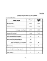 Diplomdarbs 'Finanšu darbības analīze uzņēmumā', 67.