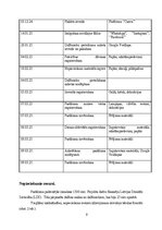 Referāts 'Jauniešu misijas brauciens ‘’IMPACT’’', 9.