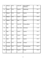 Referāts 'Jauniešu misijas brauciens ‘’IMPACT’’', 11.