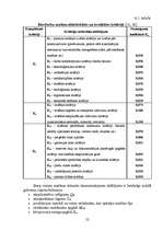 Referāts 'Traktori un tiem piekabināmās būvmašīnas', 22.