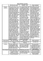 Konspekts 'Kārļa Skalbes pasaku salīdzinājums', 1.