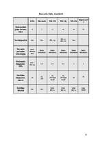 Referāts 'Lokālo bezvadu tīklu uzbūve un drošība', 23.