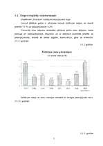 Biznesa plāns 'Biznesa plāns skaistumkopšanas salonam', 7.