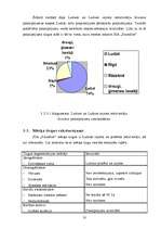 Biznesa plāns 'Biznesa plāns skaistumkopšanas salonam', 10.