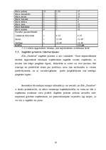 Biznesa plāns 'Biznesa plāns skaistumkopšanas salonam', 19.