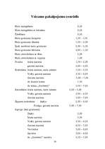 Biznesa plāns 'Biznesa plāns skaistumkopšanas salonam', 28.