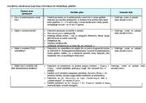 Konspekts 'Pacienta izglītošana', 10.