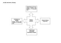 Konspekts 'Pacienta izglītošana', 14.