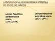 Prezentācija 'Latvijas sociāli ekonomiskā attīstība 20.gadsimta 20.-30.gados', 2.