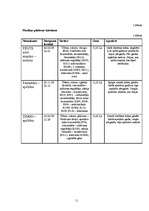 Konspekts 'Pārtikas piedevas', 11.