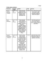 Konspekts 'Pārtikas piedevas', 13.