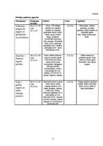 Konspekts 'Pārtikas piedevas', 15.