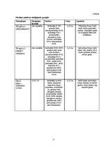 Konspekts 'Pārtikas piedevas', 17.