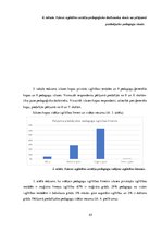 Diplomdarbs 'Vadīšanas modeļu un izglītības kvalitātes saistība Rīgas pašvaldības līdzfinansē', 45.