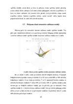Diplomdarbs 'Vadīšanas modeļu un izglītības kvalitātes saistība Rīgas pašvaldības līdzfinansē', 48.