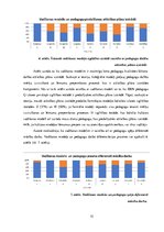 Diplomdarbs 'Vadīšanas modeļu un izglītības kvalitātes saistība Rīgas pašvaldības līdzfinansē', 51.