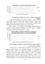 Diplomdarbs 'Vadīšanas modeļu un izglītības kvalitātes saistība Rīgas pašvaldības līdzfinansē', 55.