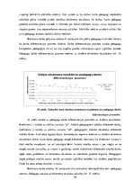 Diplomdarbs 'Vadīšanas modeļu un izglītības kvalitātes saistība Rīgas pašvaldības līdzfinansē', 58.
