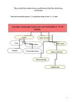 Prakses atskaite 'SIA "Forevers"', 7.