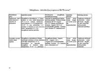 Prakses atskaite 'SIA "Forevers"', 28.