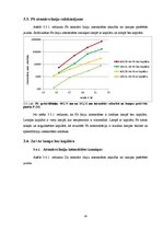 Referāts 'Augstfrekvences bezelektrodu lampu kapilāra ietekme uz lampu starojuma spektru', 28.