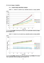 Referāts 'Augstfrekvences bezelektrodu lampu kapilāra ietekme uz lampu starojuma spektru', 31.