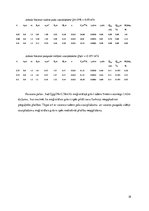 Referāts 'Meža meliorācija', 18.