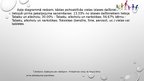 Prezentācija 'No psihoaktīvām vielām atkarīgu bērnu piesaistīšanās sociālās rehabilitācijas pr', 19.