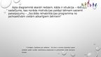 Prezentācija 'No psihoaktīvām vielām atkarīgu bērnu piesaistīšanās sociālās rehabilitācijas pr', 22.