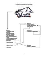 Referāts 'Lietvedība', 7.