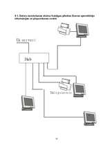 Referāts 'Kuldīgas pilsētas domes datorizācijas plāns', 16.