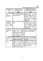 Diplomdarbs 'Mārketinga attīstības plāna izstrāde uzņēmumā SIA "DC"', 42.