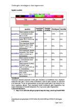 Konspekts 'Cilvēka gēnu homoloģija ar citiem organismiem', 3.