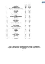 Referāts 'Reliģijas socioloģija', 25.