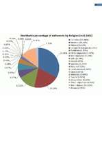 Referāts 'Reliģijas socioloģija', 27.
