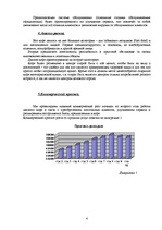 Biznesa plāns 'Создание кафе', 4.