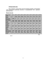 Biznesa plāns 'Создание кафе', 6.