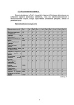 Biznesa plāns 'Создание кафе', 7.