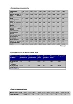 Biznesa plāns 'Создание кафе', 8.