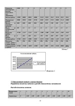 Biznesa plāns 'Создание кафе', 10.