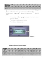 Biznesa plāns 'Создание кафе', 11.