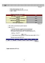 Biznesa plāns 'Создание кафе', 12.